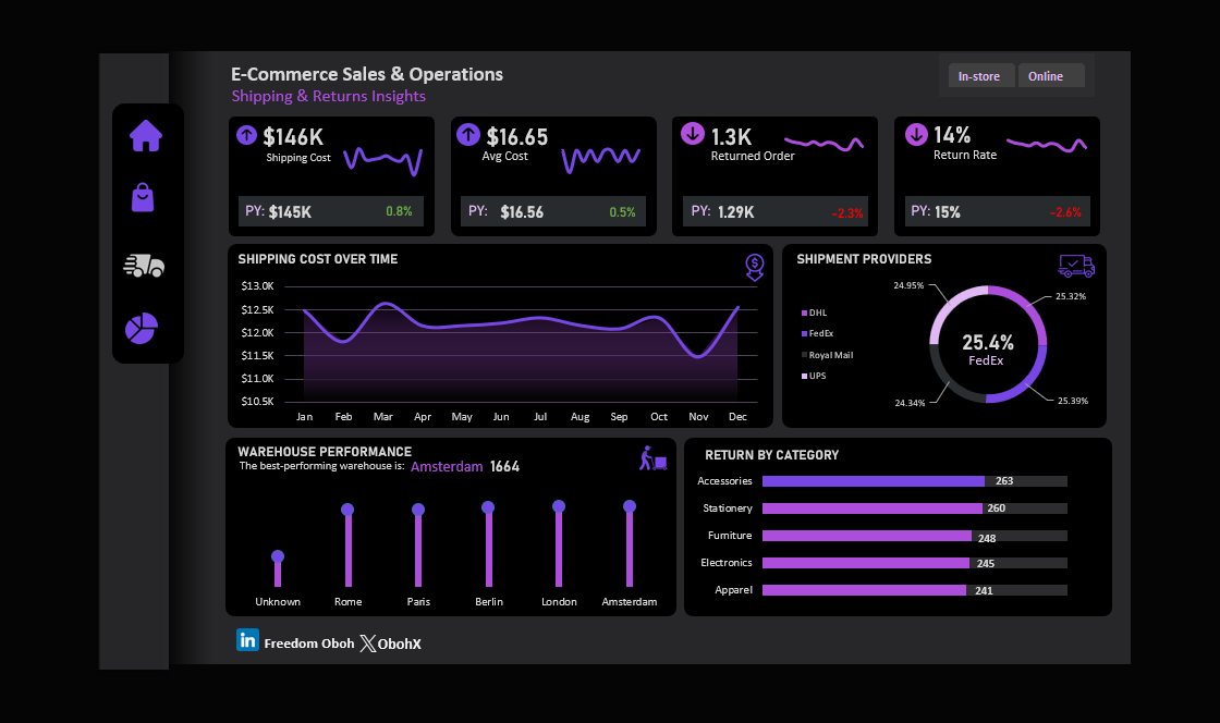 E-commerce shipping and returns dashboard