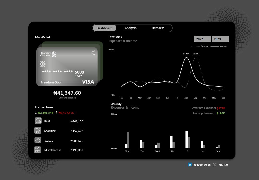 Wallet and spending tracker dashboard