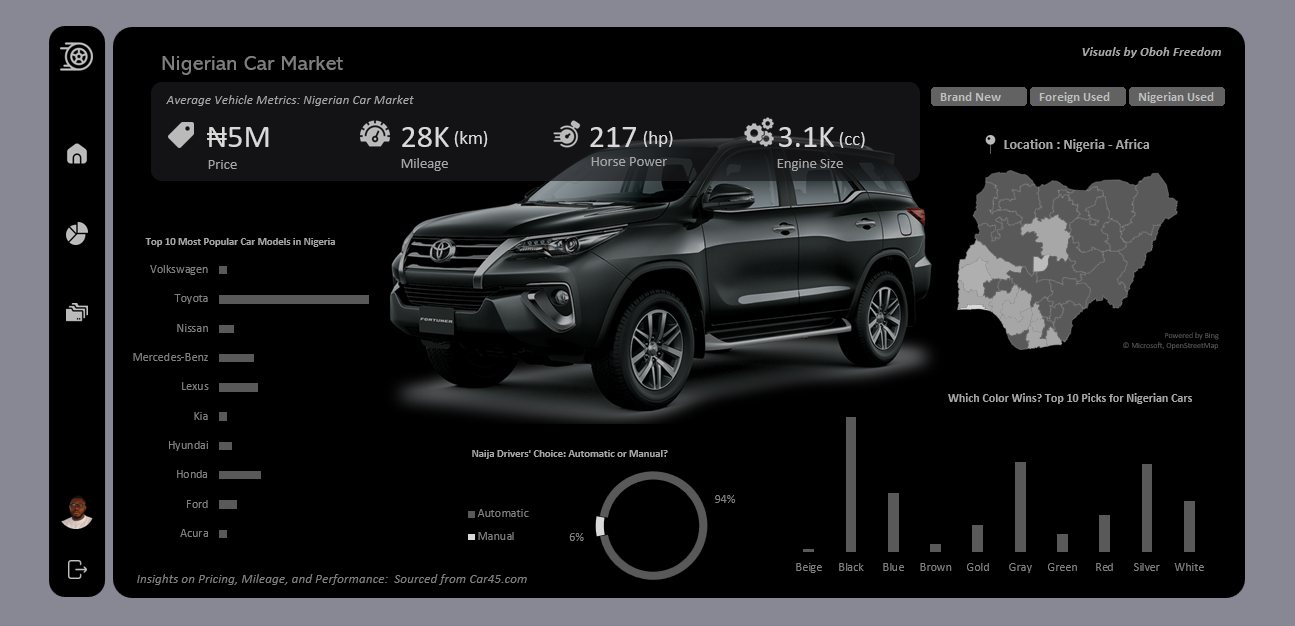 Nigerian car market dashboard
