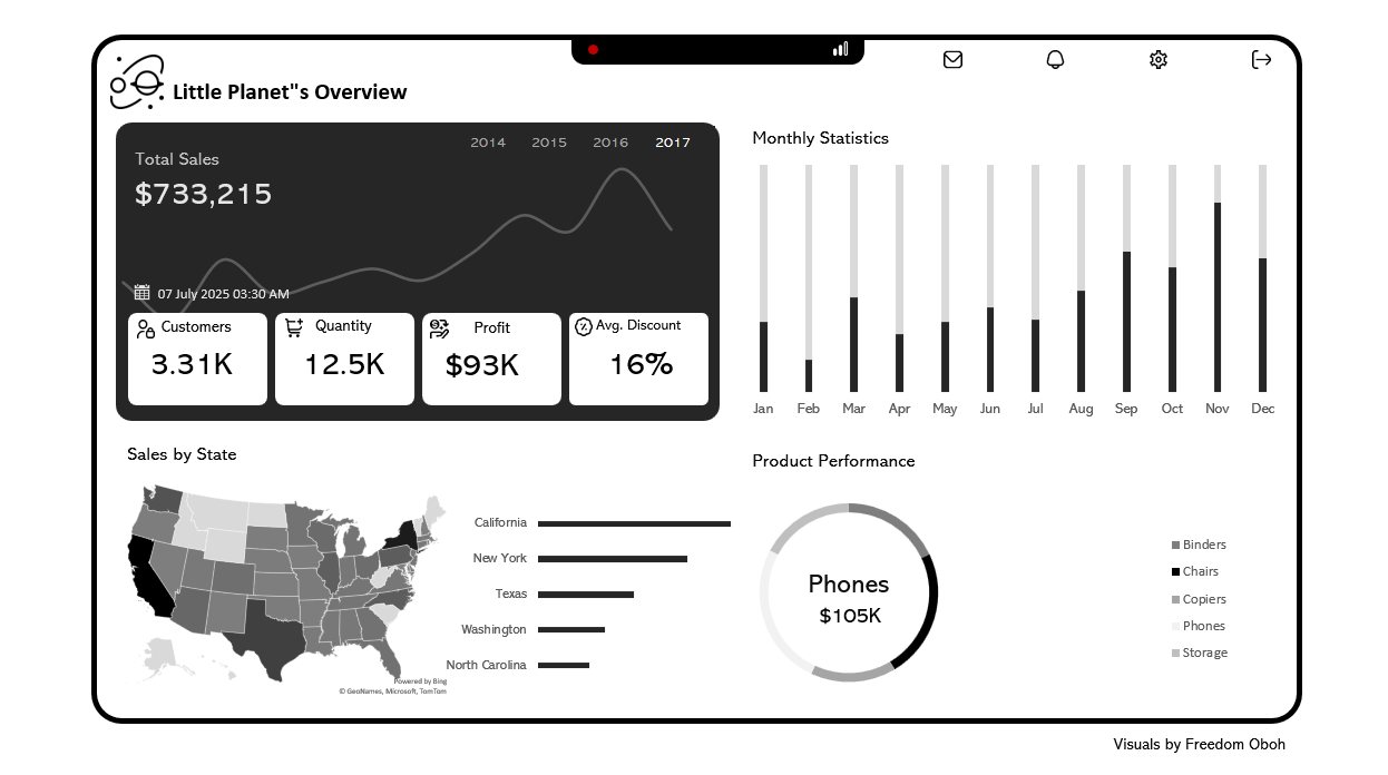 Superstore sales overview dashboard