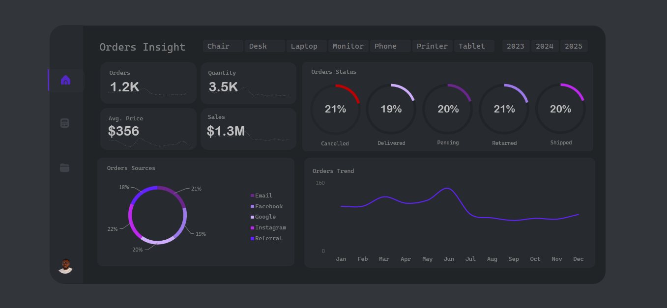 Orders insight dashboard
