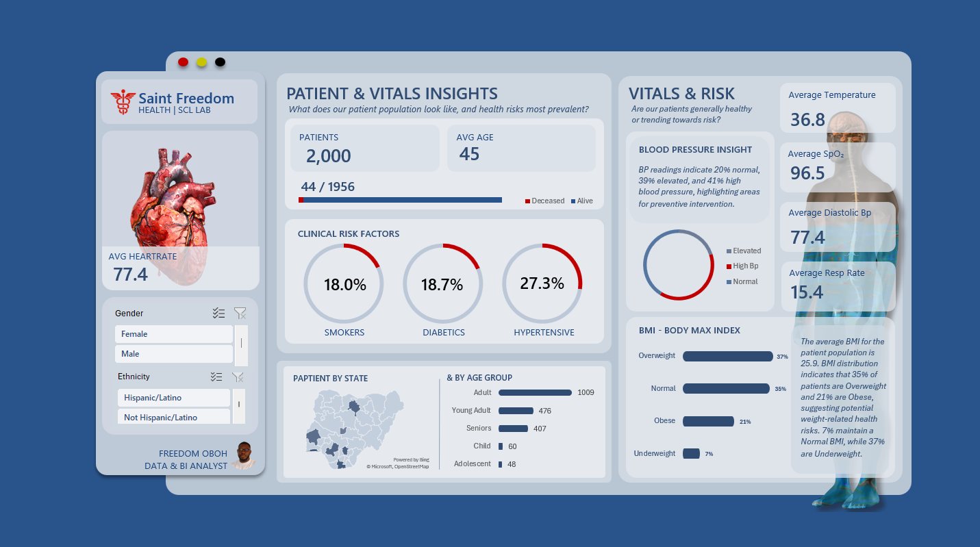 Hospital patients and vitals dashboard