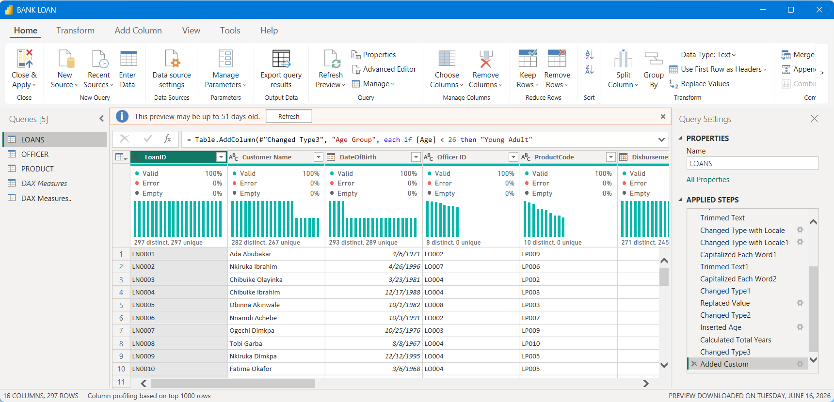 Power Query editor showing the loans table and applied cleaning steps